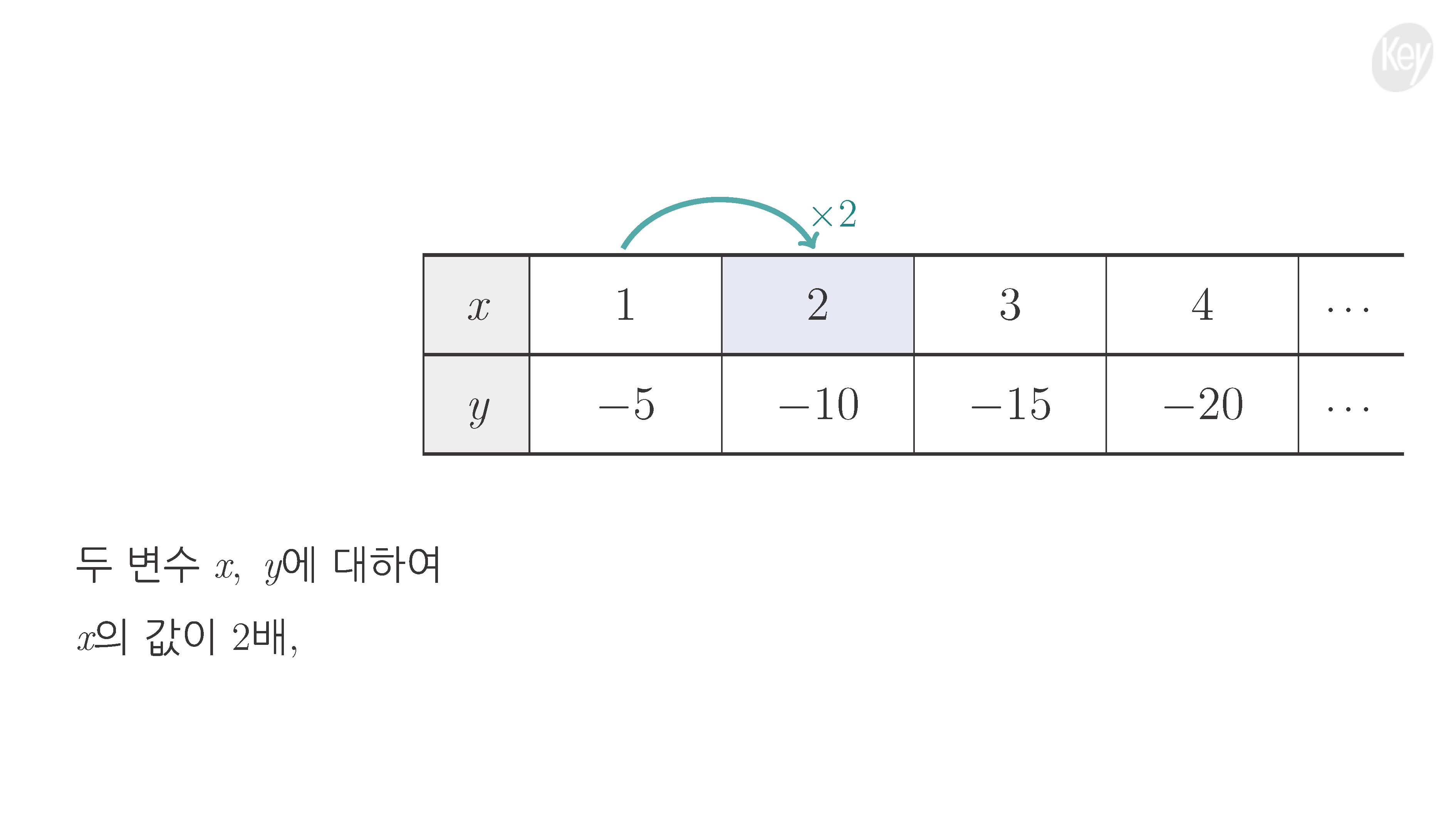 슬라이드 이미지