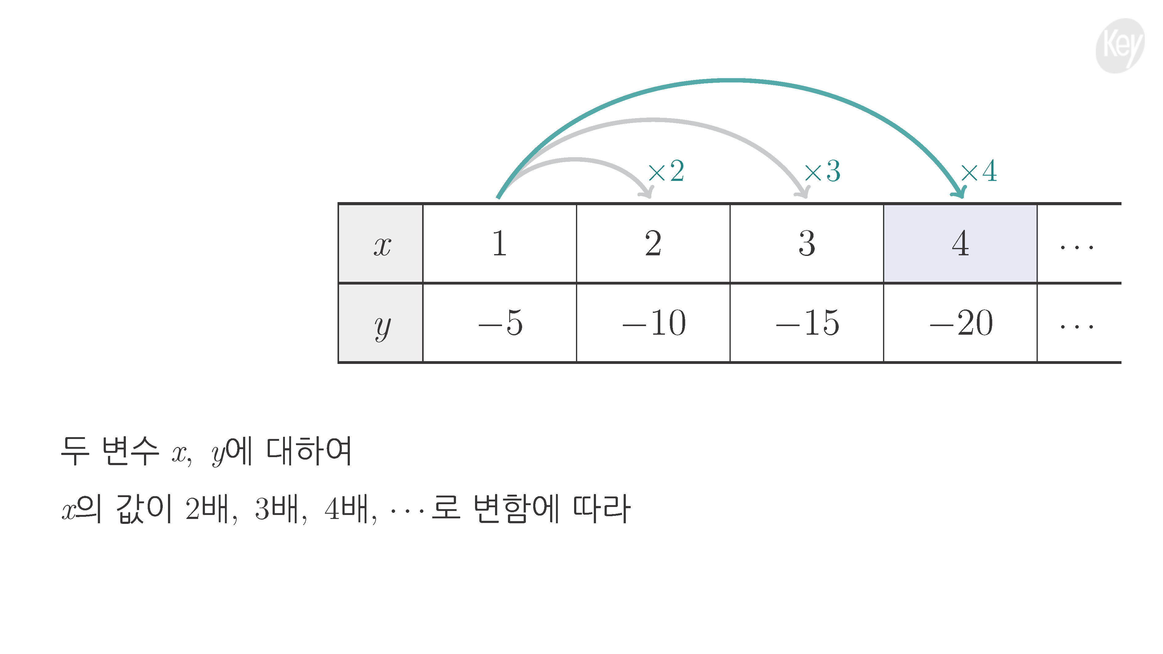 슬라이드 이미지