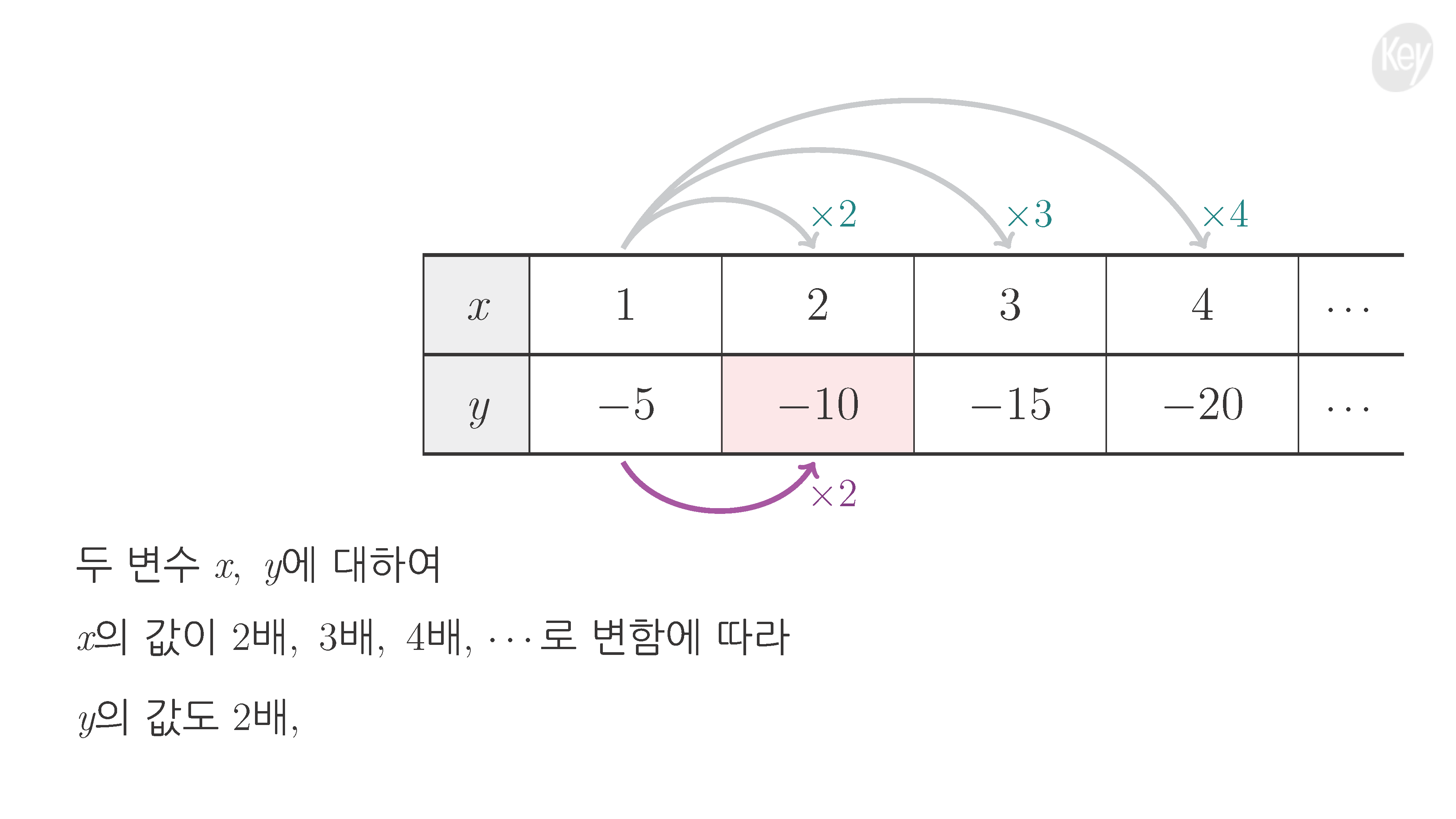 슬라이드 이미지