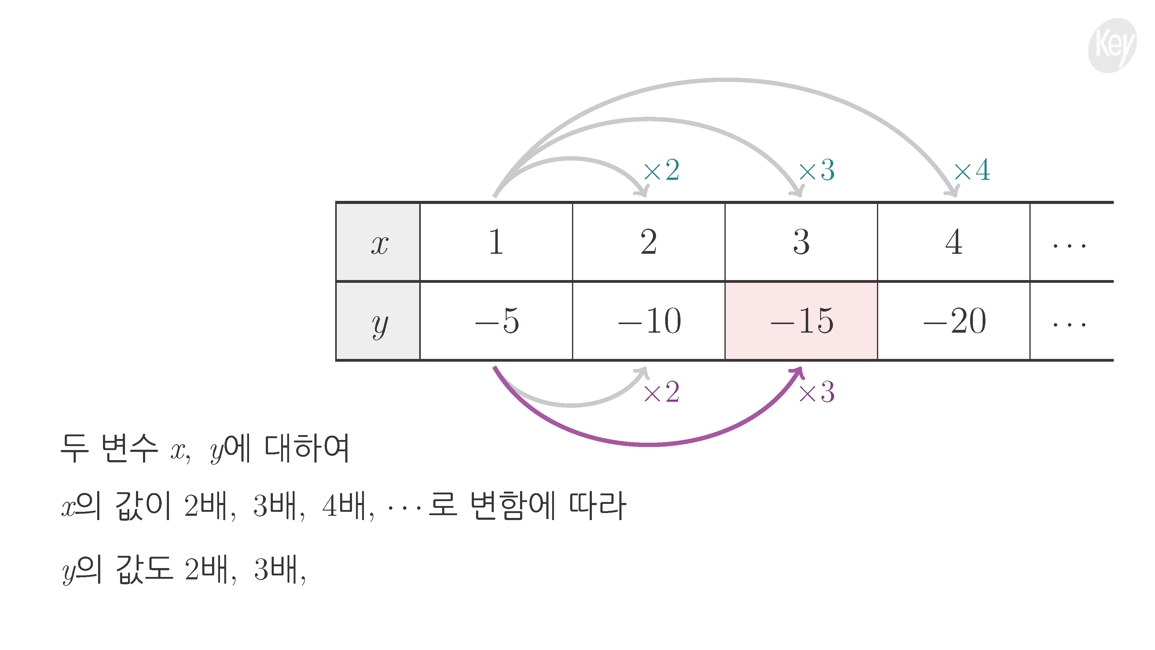 슬라이드 이미지