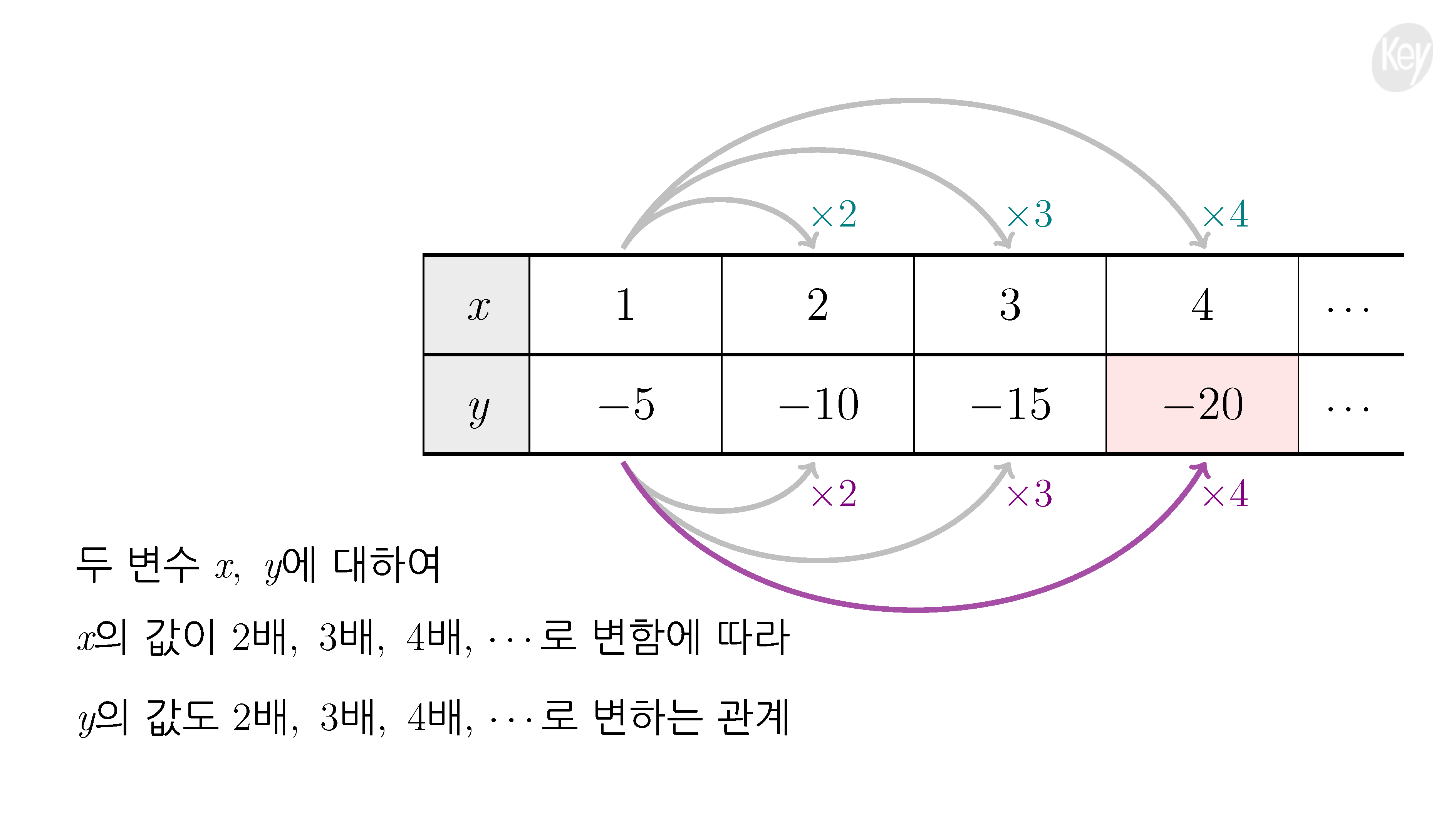 슬라이드 이미지