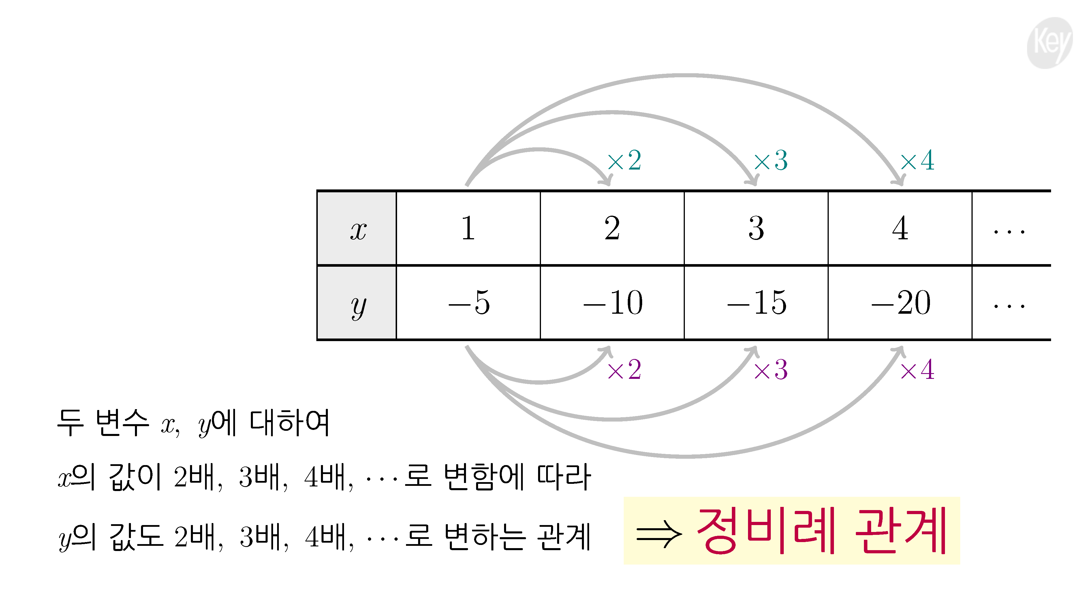 슬라이드 이미지